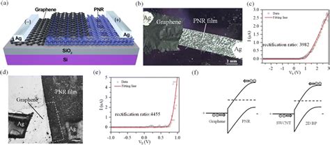  Black Phosphorus: Nanomaterial Wunderwaffe für Hochleistungstransitoren und flexible Elektronik!