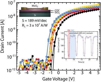  Cyclische Olefin Copolymer - Revolutionäre Materialen für Hochleistungsanwendungen!