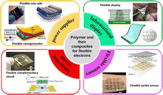 Graphene: Ein Wundermaterial für Hochleistungs-Composite und flexible Elektronik?